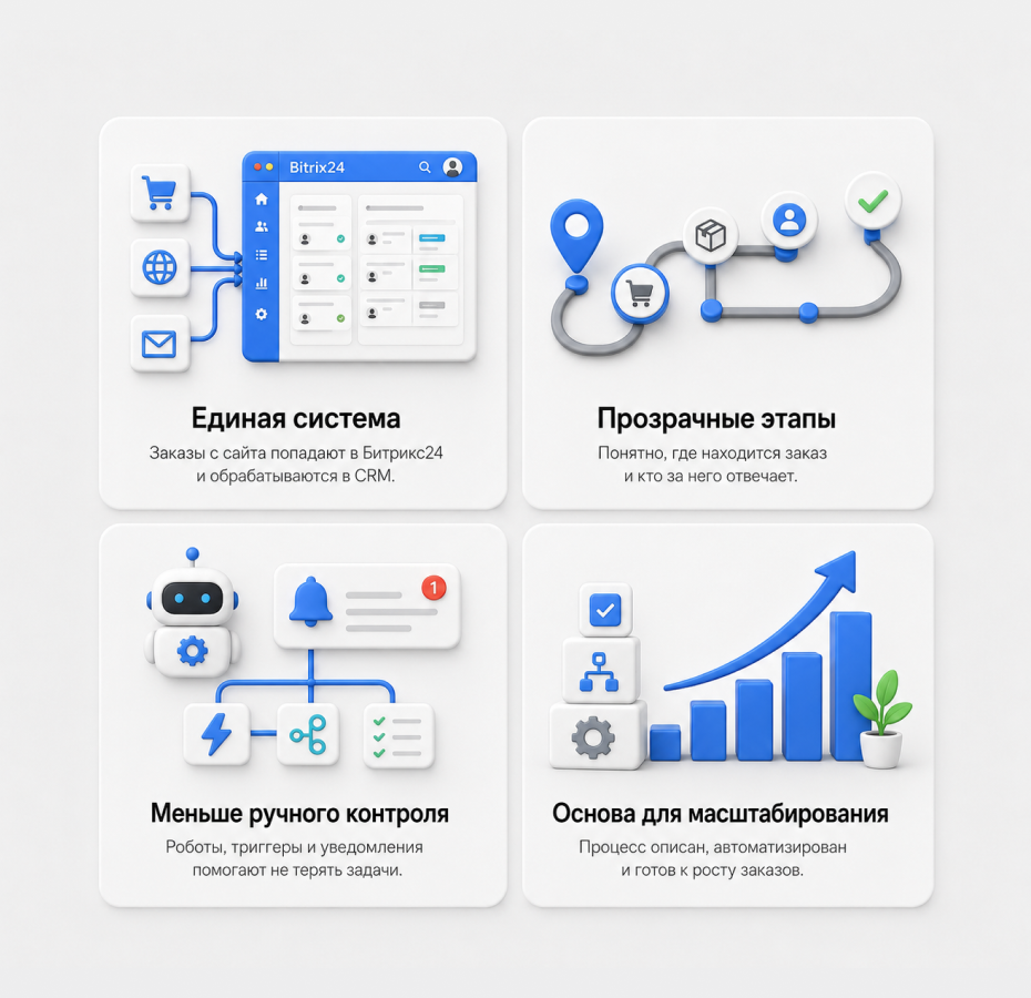 Результаты работы